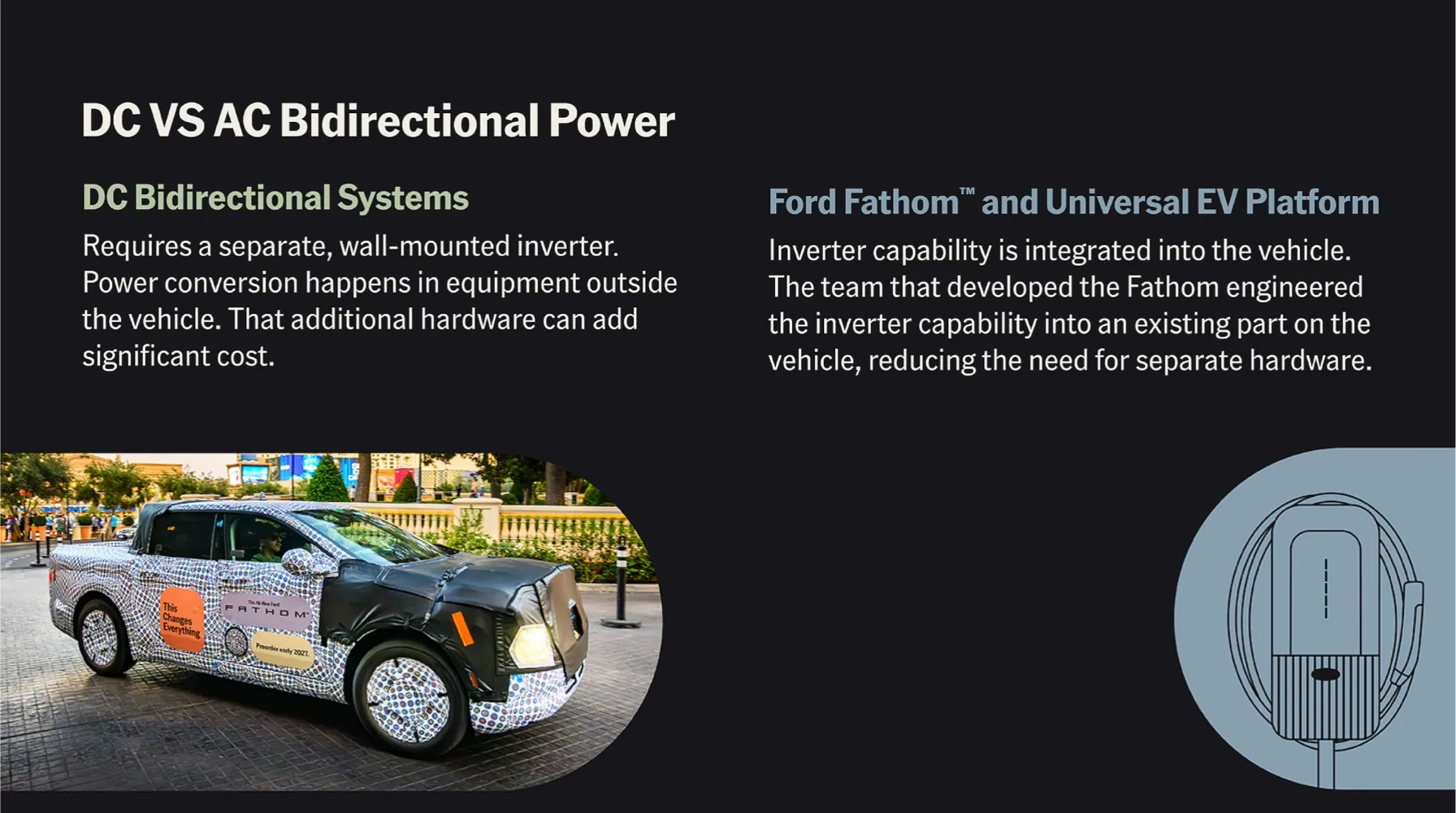 Ranchero EV Pickup Truck Fathom's bidirectional AC power can power your home (V2H) AC vs DC