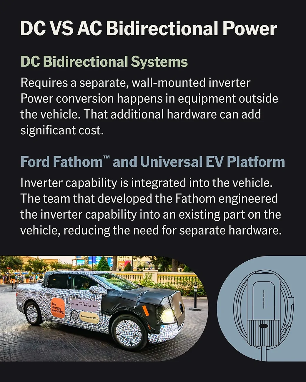 Ranchero EV Pickup Truck Fathom's bidirectional AC power can power your home (V2H) Bidi_DCvsAC_1080x1350