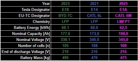 Ranchero EV Pickup Truck Calculated Battery Size Based on the Images Tesla Chart