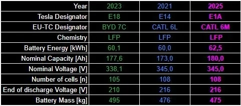 Ranchero EV Pickup Truck Calculated Battery Size Based on the Images Tesla Chart
