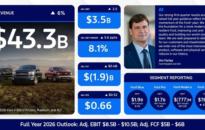 Ford reaffirms Universal EV Platforum launch on track for 2027 (in latest Q1 financial report)